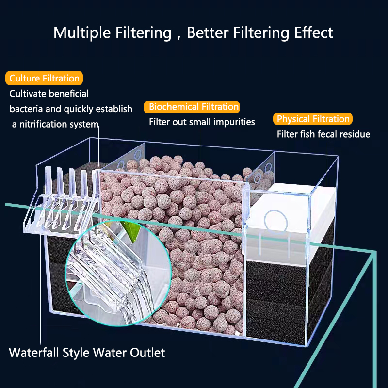 ตัวกรองอะคริลิก BOX FILTER ภาย - Marine Aquarium Overflow Box บทวิจารณ์และราคา