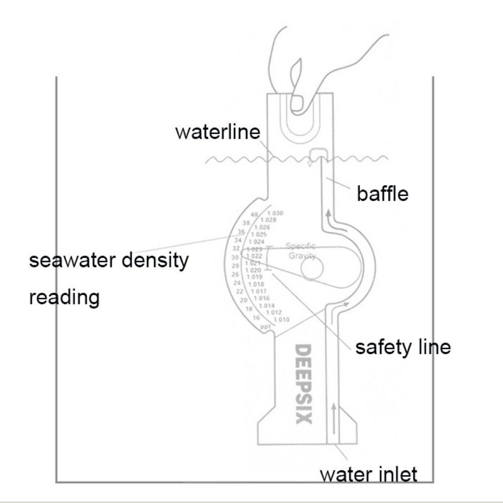 เครื่องวัดความเค็มของน้ำทะเลมี - Refractometer Salinity บทวิจารณ์และราคา