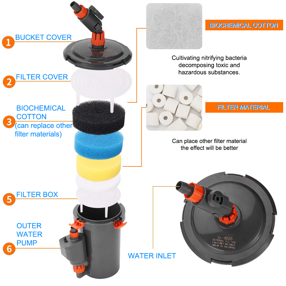 Aquarium FILTER ULTRA-Quiet ภา - Marine Aquarium Overflow Box บทวิจารณ์และราคา