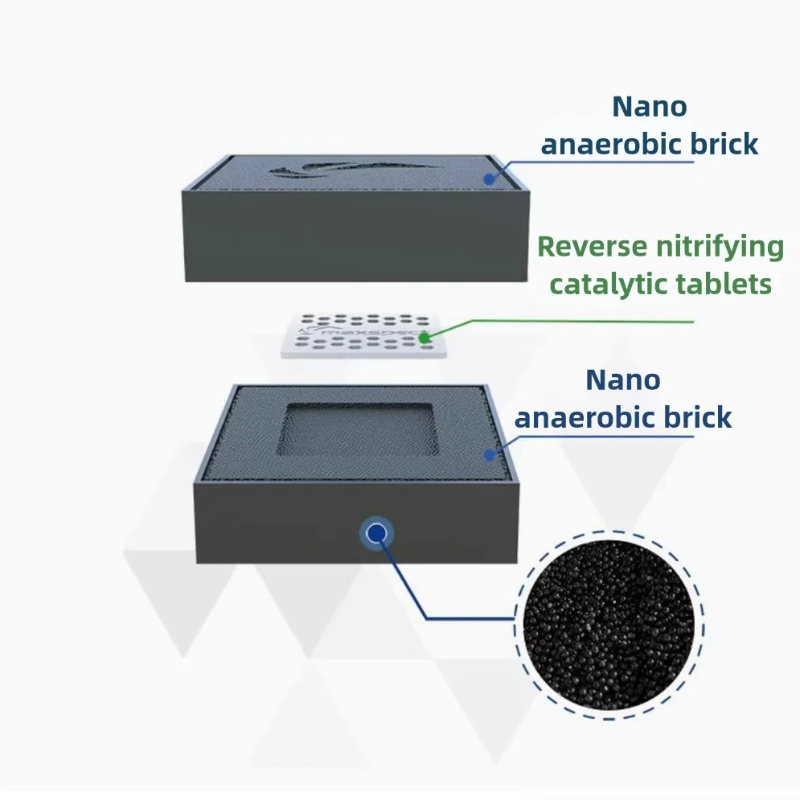 Aquarium Nano-Tech Anaerobic B - Calcium Reactor Media บทวิจารณ์และราคา