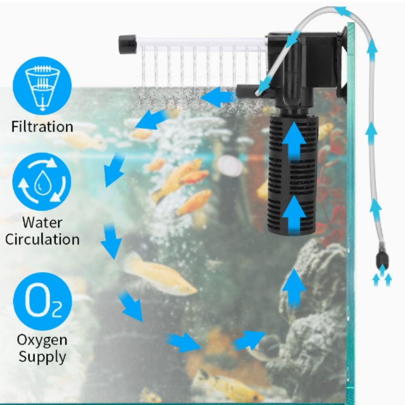 ตัวกรองภายในขนาดเล็กสำหรับตู้เ - Marine Aquarium Overflow Box บทวิจารณ์และราคา
