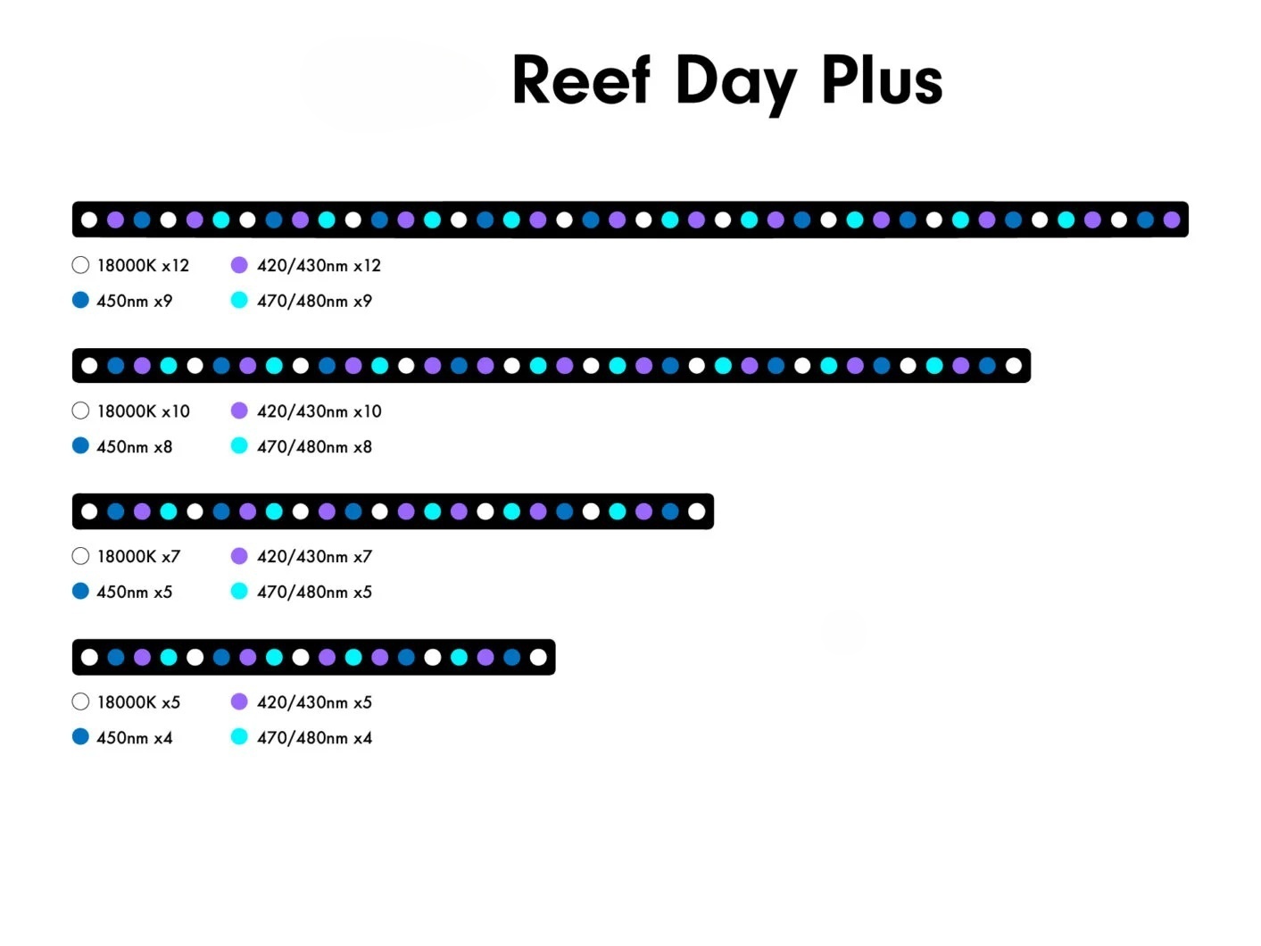ไฟ LED สำหรับตู้ปลา 6w แสงสีฟ้ - Aquarium Marine Blue บทวิจารณ์และราคา
