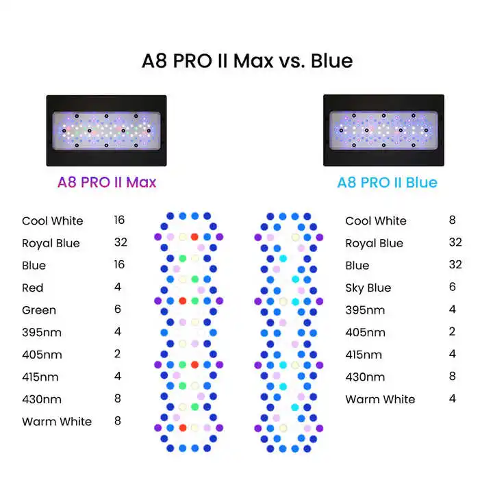 ไฟ LED สำหรับตู้ปลาทะเล A8Pro  - Aquarium Marine Blue บทวิจารณ์และราคา
