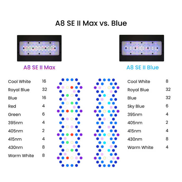 ไฟเลี้ยงปลาทะเล II Max/Blue 2. - Aquarium Marine Blue บทวิจารณ์และราคา